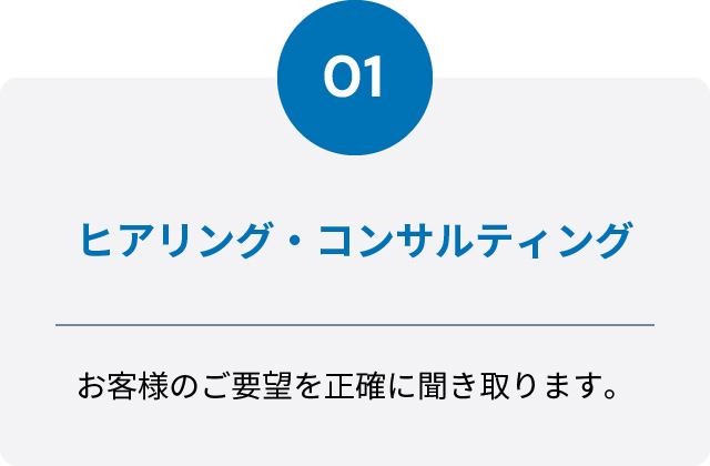 1,ヒアリング、コンサルティング
