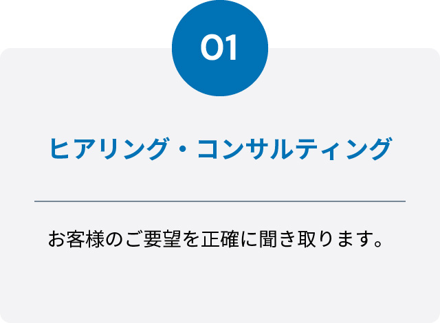 1,ヒアリング、コンサルティング