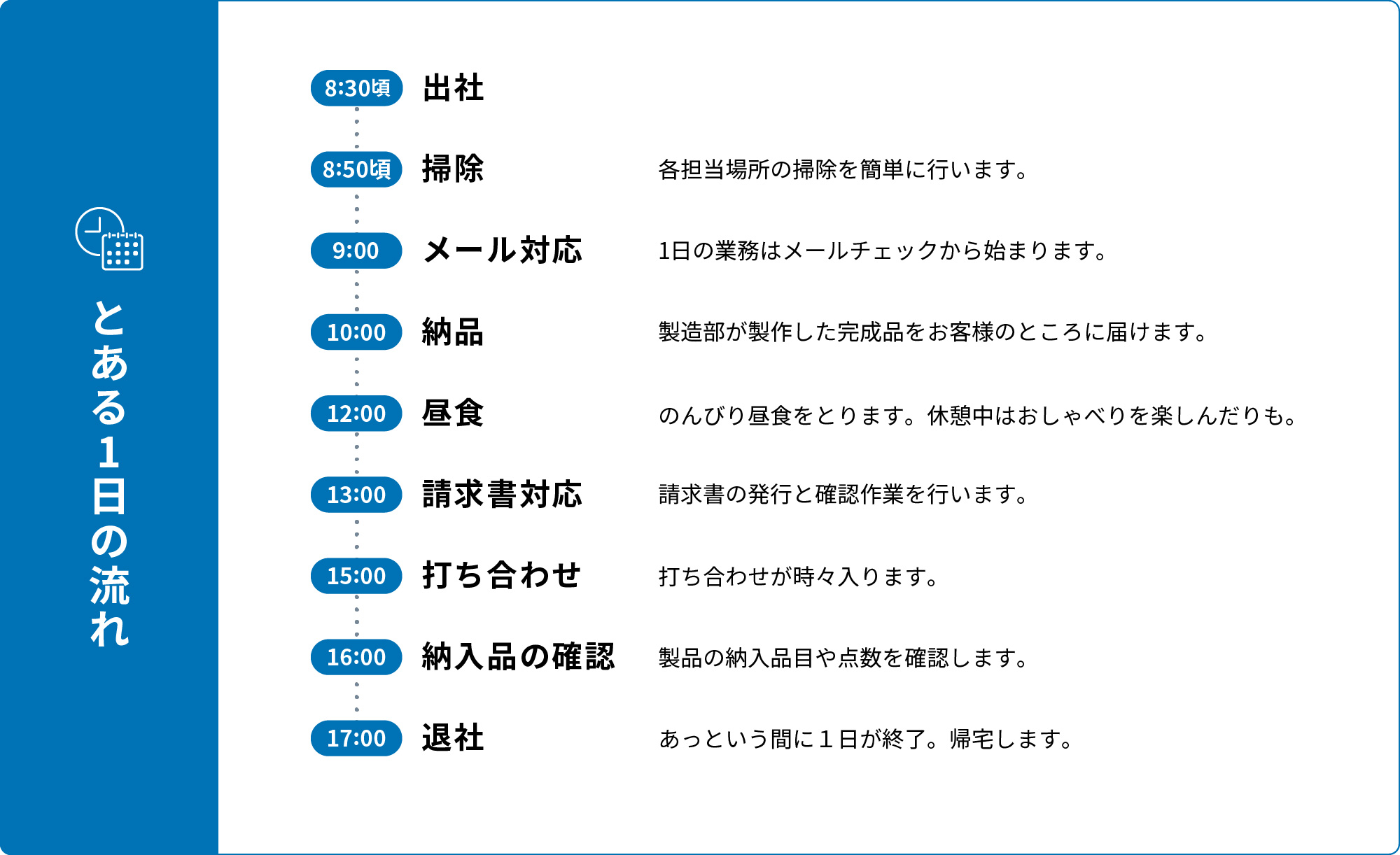 1日の流れ