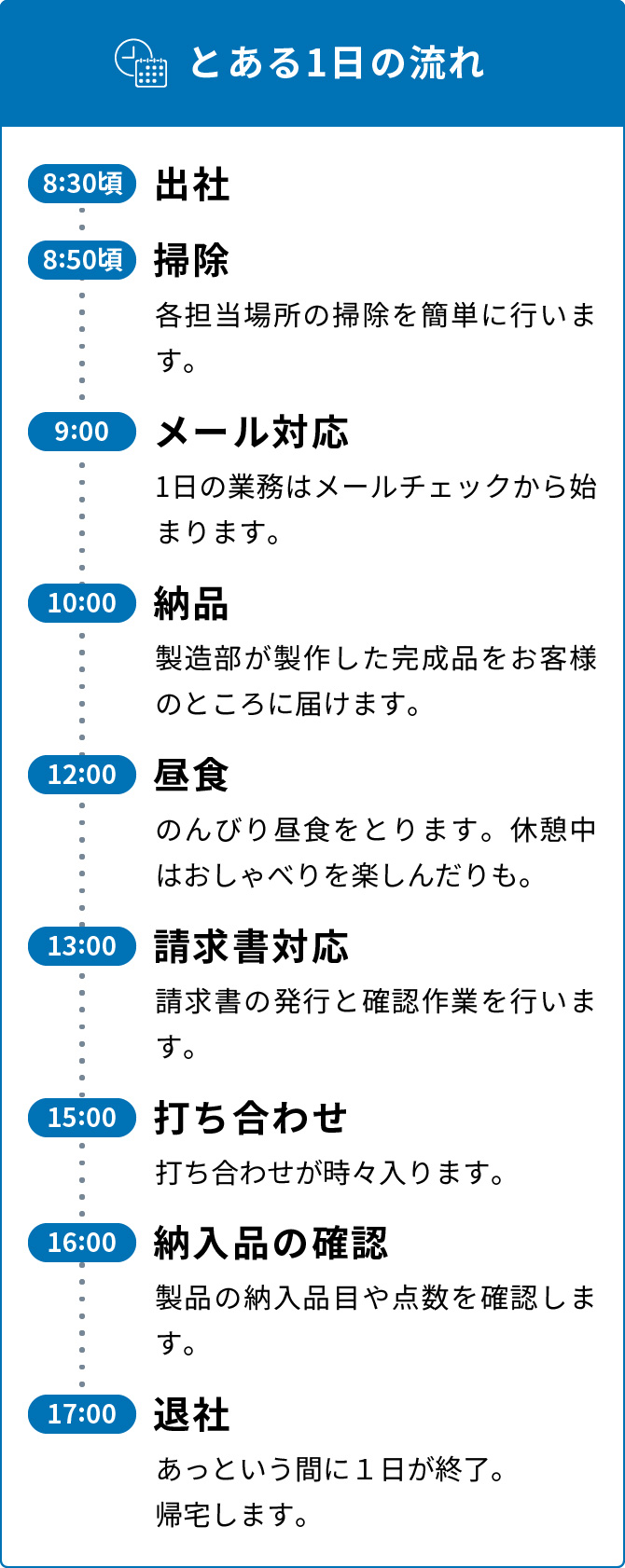 1日の流れ